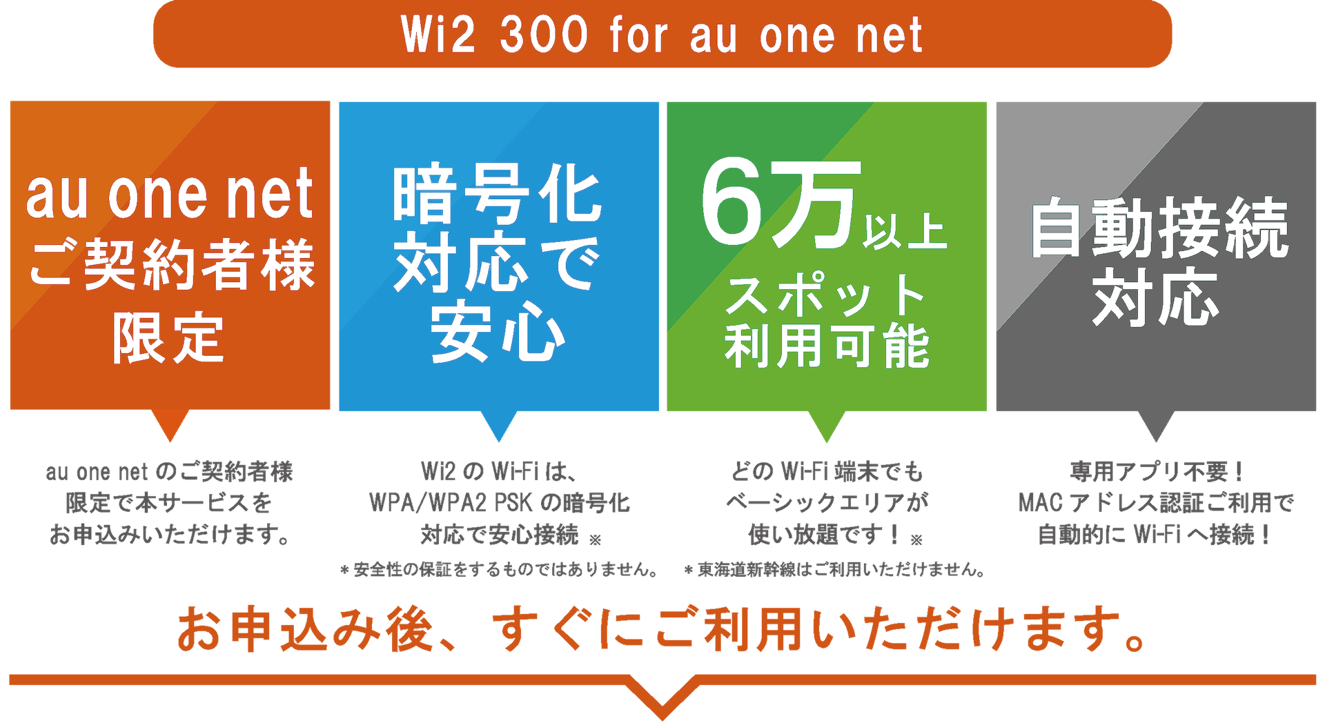 wi2 300 for au multi-device service